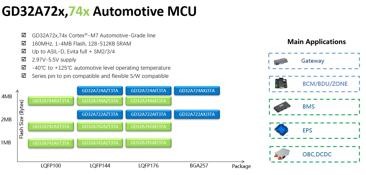 GD32A72x_74x Automotive MCU.jpg