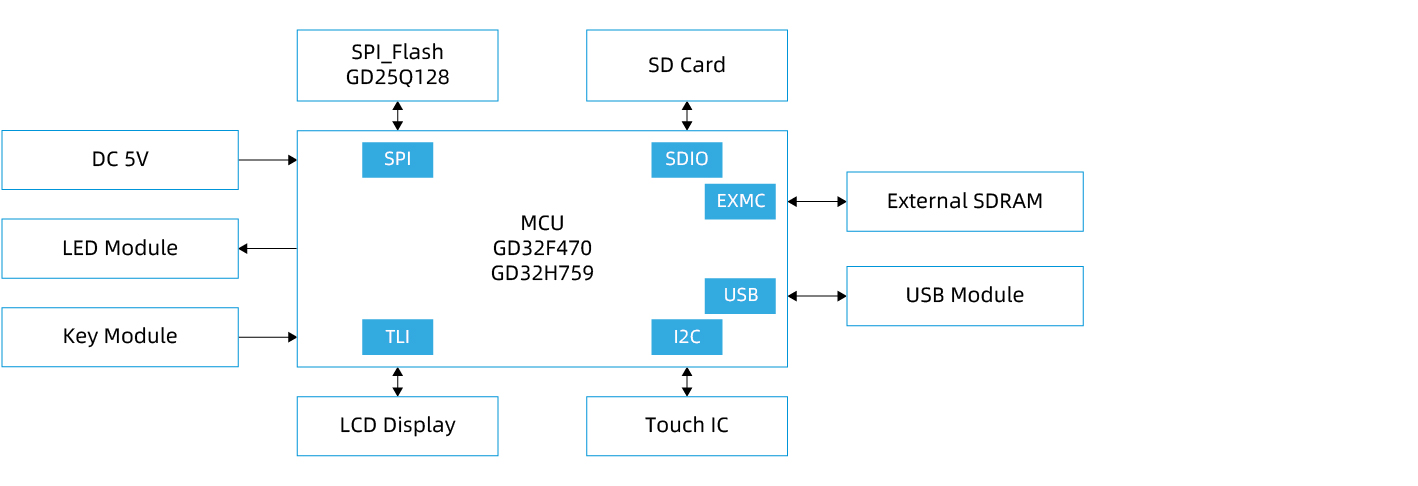 HMI_Structural_Diagram.jpg