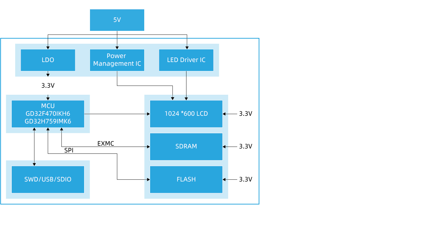 HMI_System_Diagram.jpg