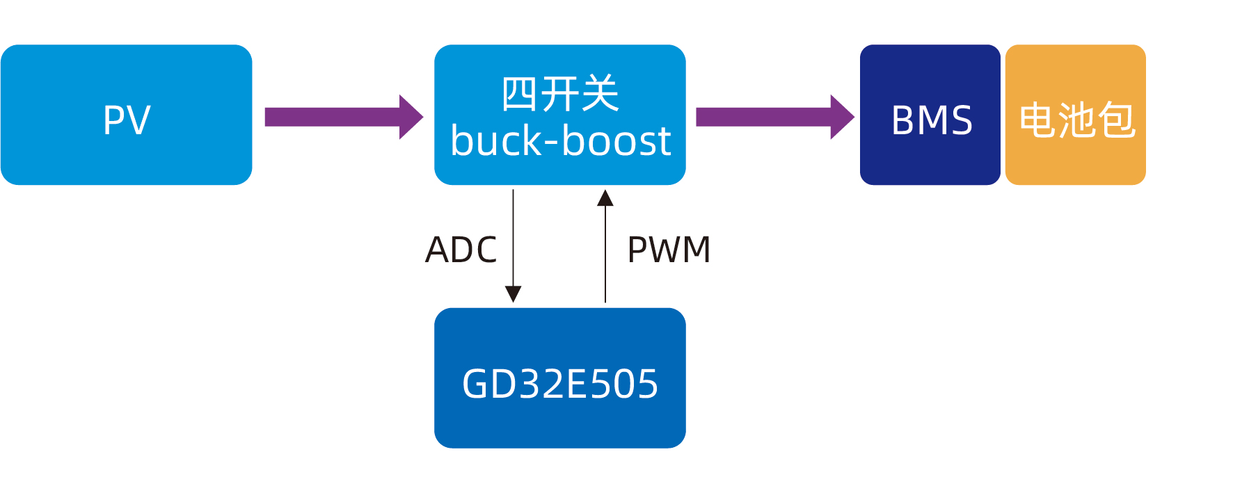 photovoltaic-maximum-power-point-tracking.jpg